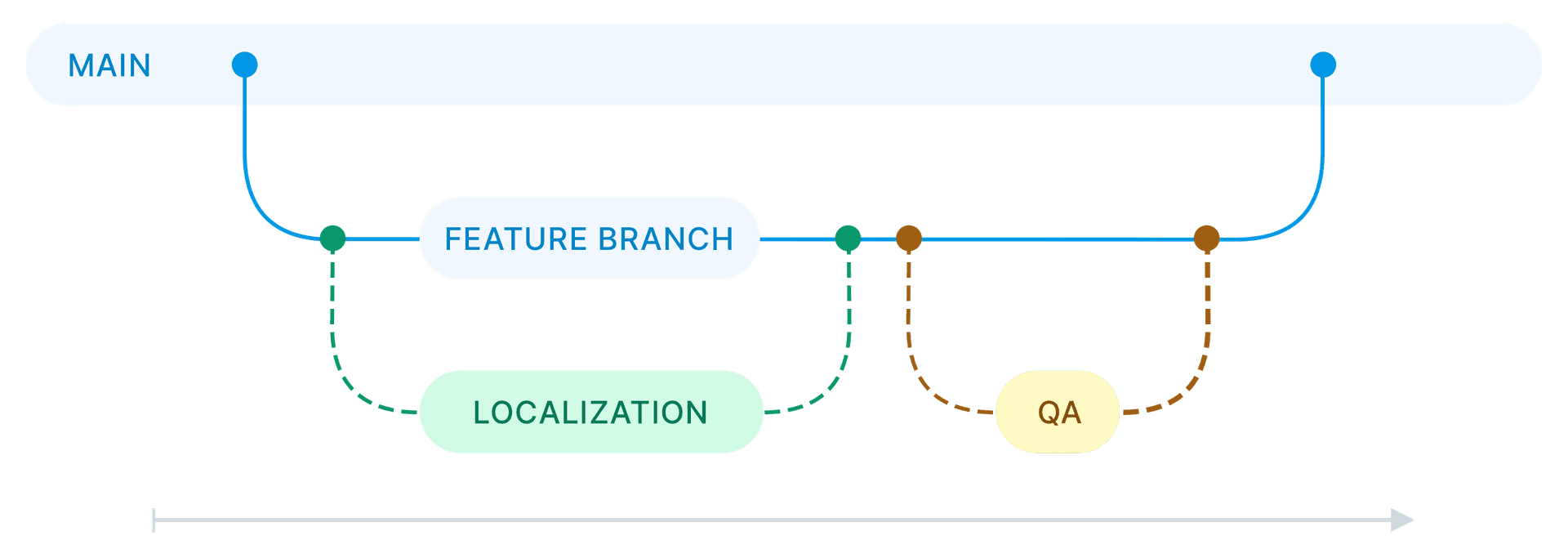 Localization management with Crowdin – next-intl